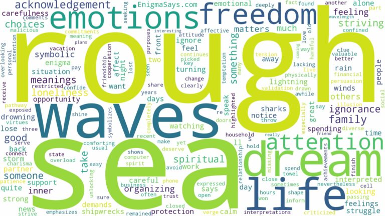 dream about rough sea waves and related dreams with their meanings in a word cloud
