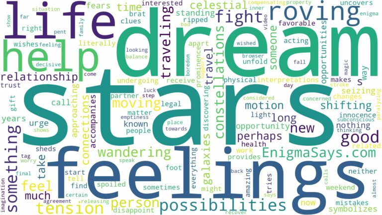 dream of roving stars and related dreams with their meanings in a word cloud