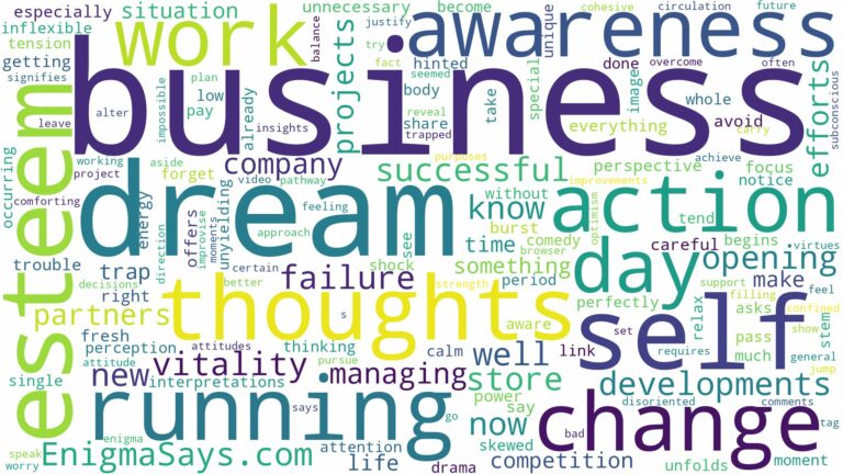 dream of running a business and related dreams with their meanings in a word cloud