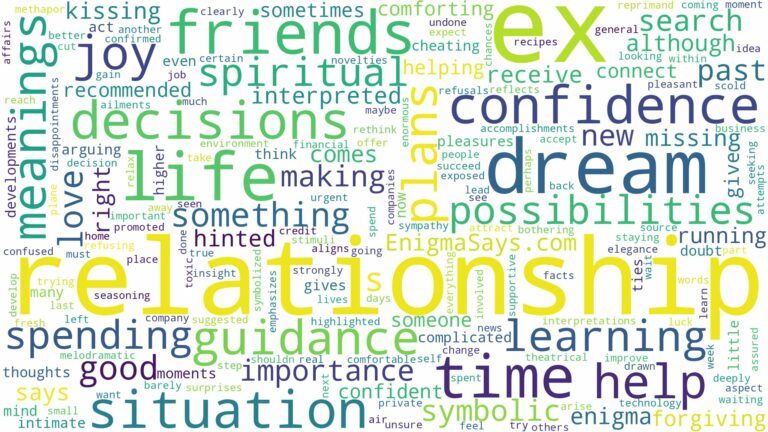 dream about ex while in a relationship and related dreams with their meanings in a word cloud