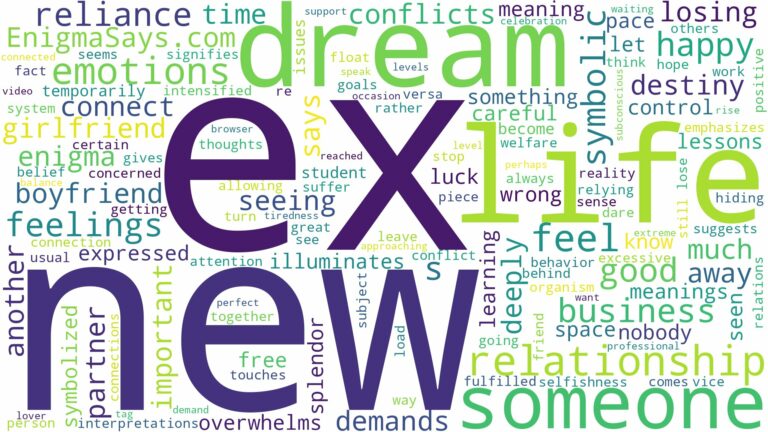dream about ex with someone new and related dreams with their meanings in a word cloud