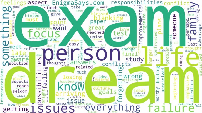 dream about exam failure and related dreams with their meanings in a word cloud
