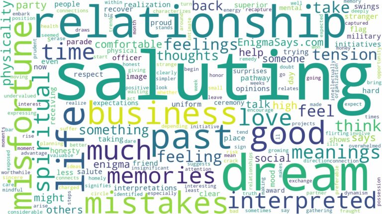 dream of saluting and related dreams with their meanings in a word cloud