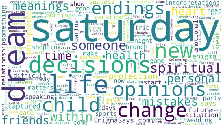 dream about saturday and related dreams with their meanings in a word cloud