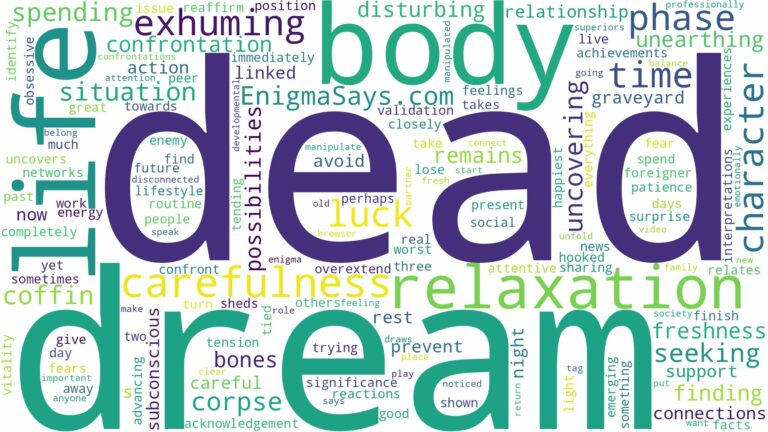 dreaming of exhuming dead body and related dreams with their meanings in a word cloud