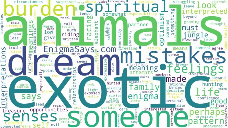 dream about exotic animals and related dreams with their meanings in a word cloud