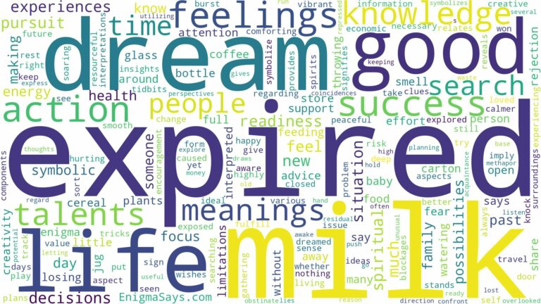 dream about expired milk and related dreams with their meanings in a word cloud
