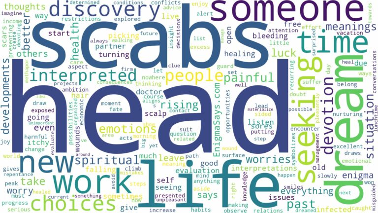 dreams about scabs on head and related dreams with their meanings in a word cloud