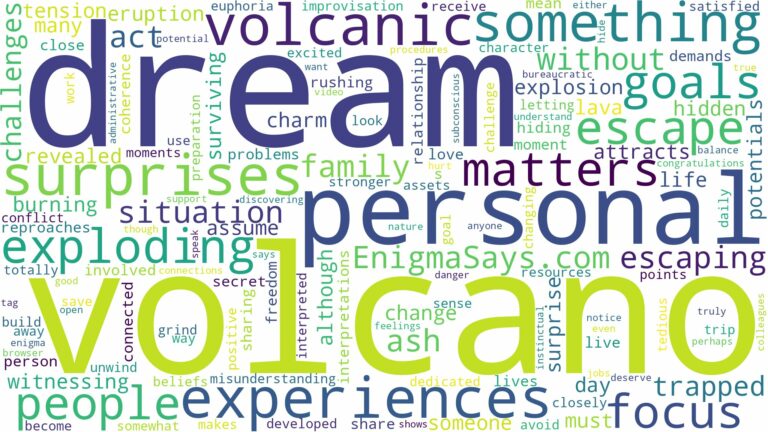 dream of exploding volcano and related dreams with their meanings in a word cloud