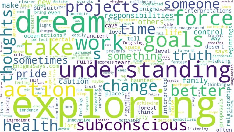 dream of exploring and related dreams with their meanings in a word cloud