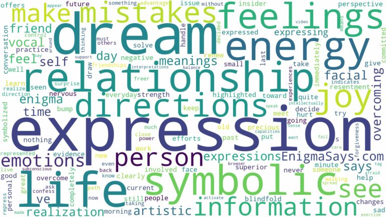 dream about expression and related dreams with their meanings in a word cloud