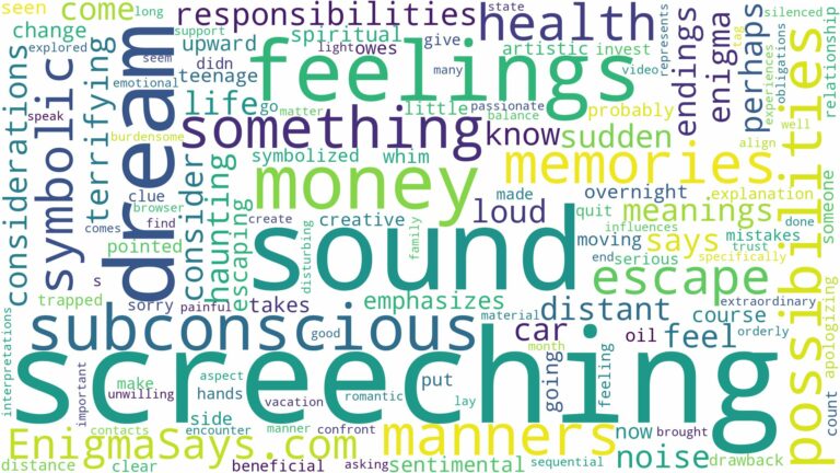 dream of screeching sound and related dreams with their meanings in a word cloud
