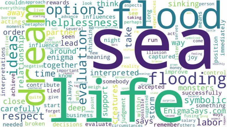 dreaming of sea flooding and related dreams with their meanings in a word cloud