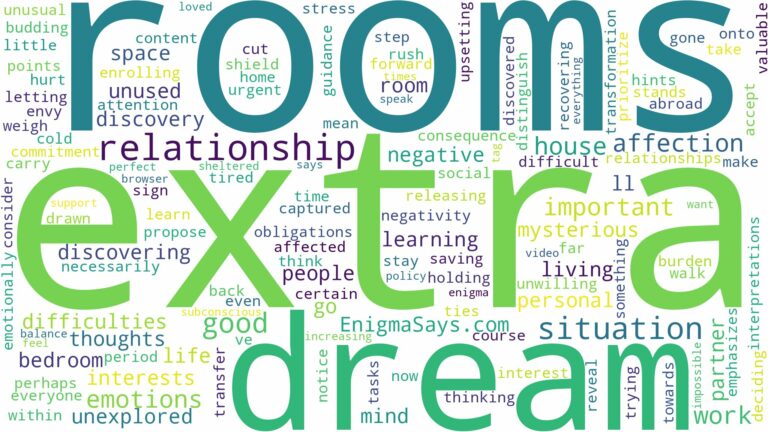 dream about extra rooms in house and related dreams with their meanings in a word cloud