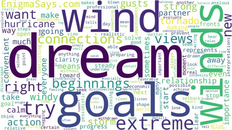 dream about extreme wind and related dreams with their meanings in a word cloud