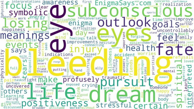 dreaming of eye bleeding and related dreams with their meanings in a word cloud