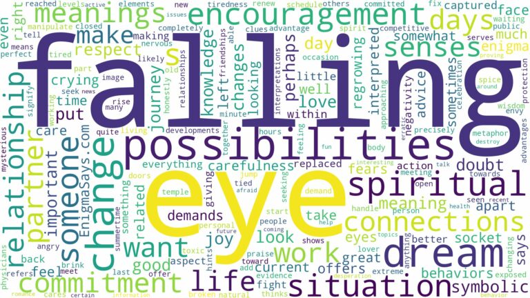 dreaming of eye falling out and related dreams with their meanings in a word cloud