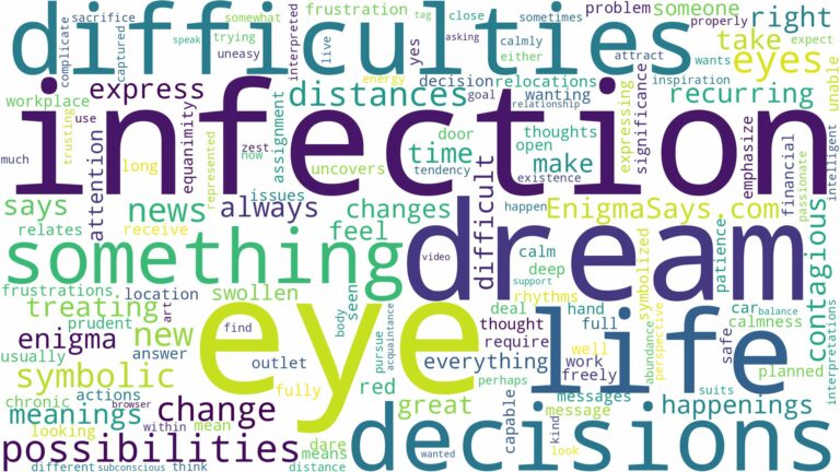 dream about eye infection and related dreams with their meanings in a word cloud