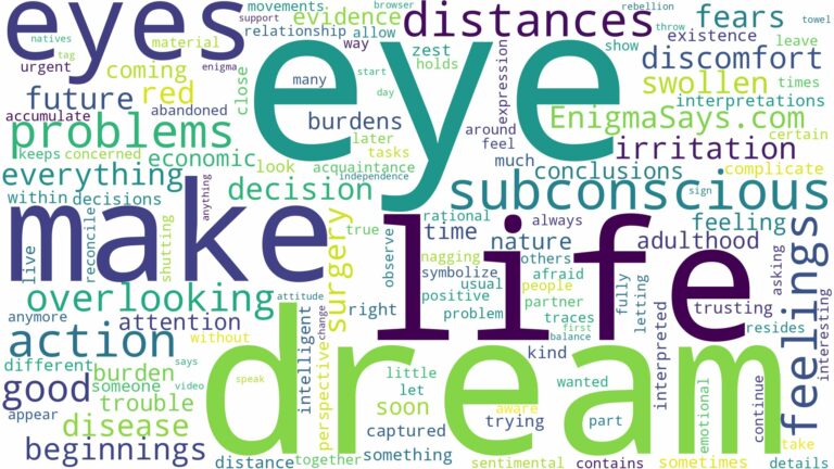 dream about eye problems and related dreams with their meanings in a word cloud