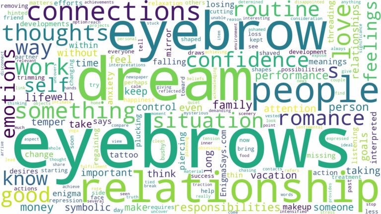 dreams about eyebrows and related dreams with their meanings in a word cloud