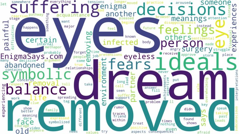 dreams about eyes being removed and related dreams with their meanings in a word cloud