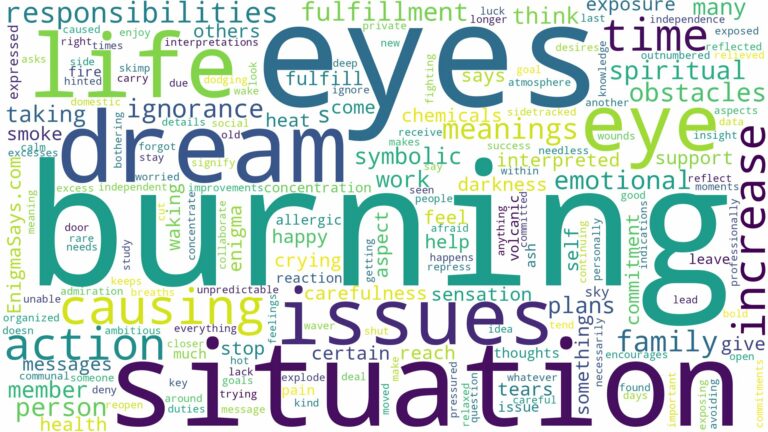 dreams about eyes burning and related dreams with their meanings in a word cloud