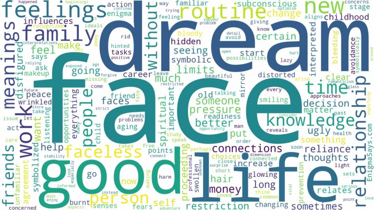 dream about face and related dreams with their meanings in a word cloud