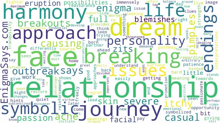 dreaming of face breaking out and related dreams with their meanings in a word cloud