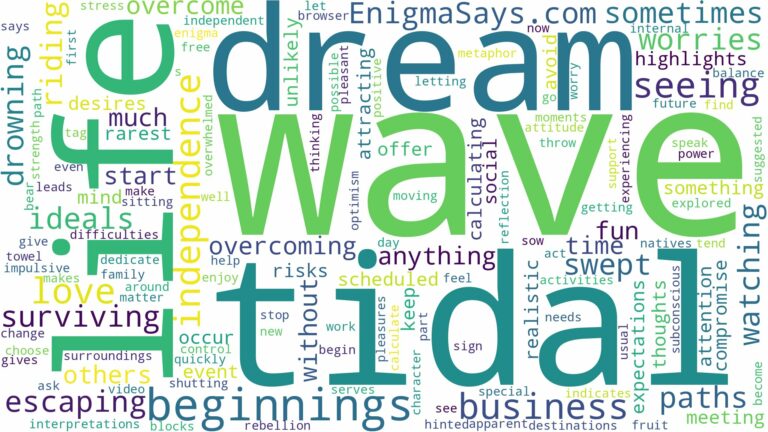 dreaming of seeing a tidal wave and related dreams with their meanings in a word cloud