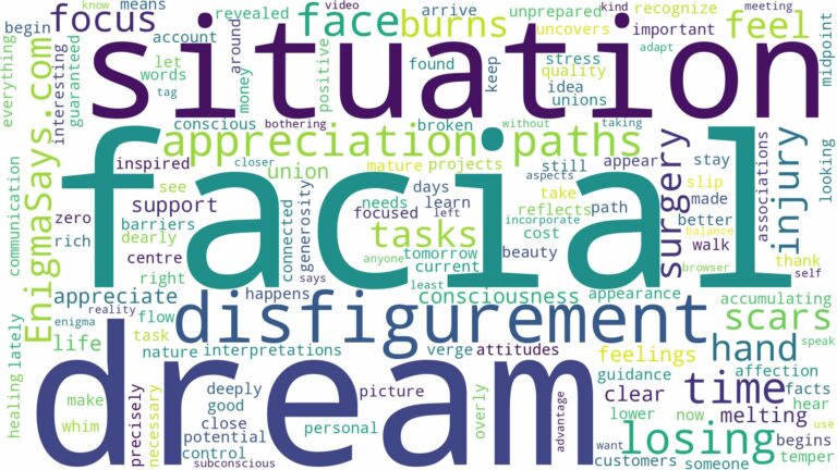 dream about facial disfigurement and related dreams with their meanings in a word cloud