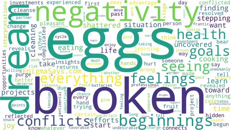 dreaming of seeing broken eggs and related dreams with their meanings in a word cloud