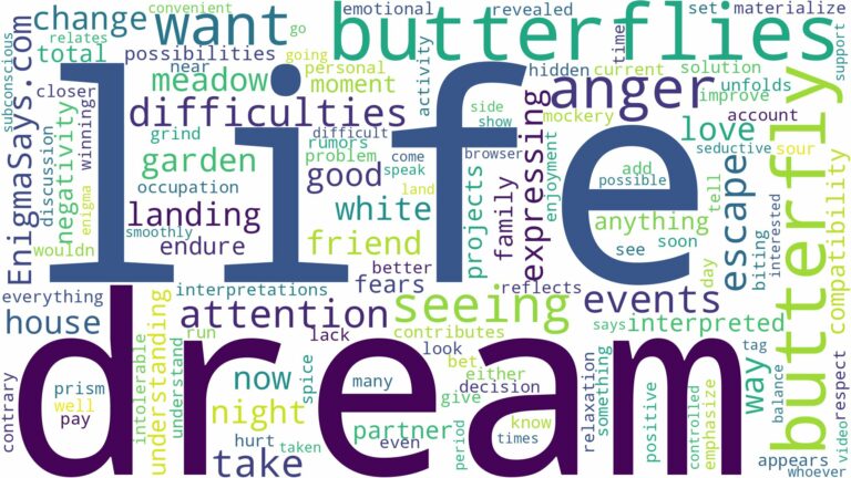 dream of seeing butterfly and related dreams with their meanings in a word cloud