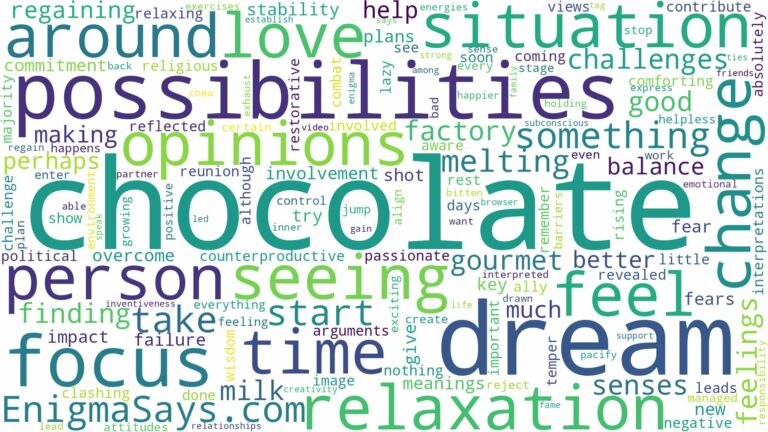 dream of seeing chocolate and related dreams with their meanings in a word cloud