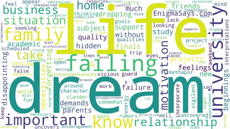 dream of failing university and related dreams with their meanings in a word cloud