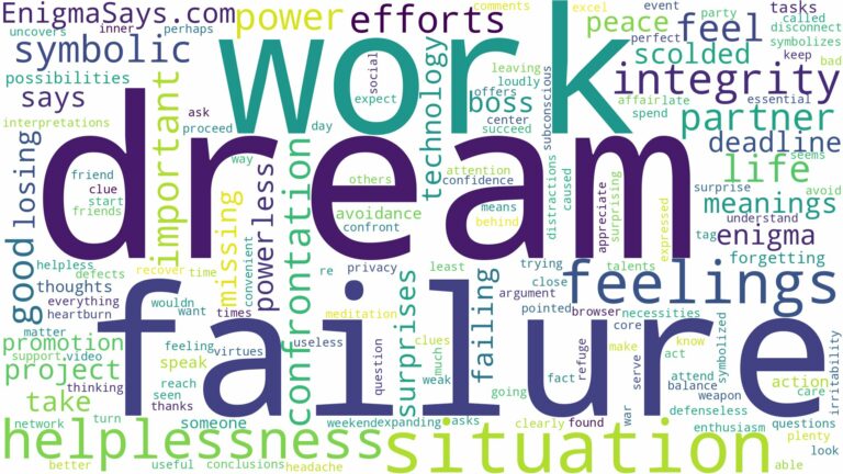 dream about failure at work and related dreams with their meanings in a word cloud