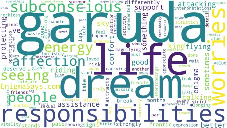 dream of seeing garuda and related dreams with their meanings in a word cloud