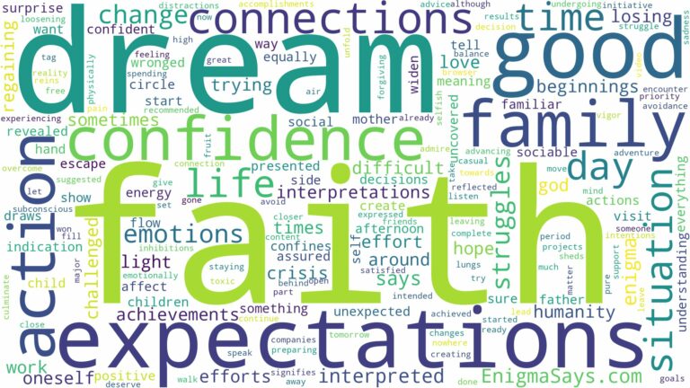 dream about faith and related dreams with their meanings in a word cloud
