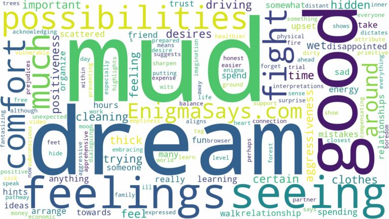 dream of seeing mud and related dreams with their meanings in a word cloud