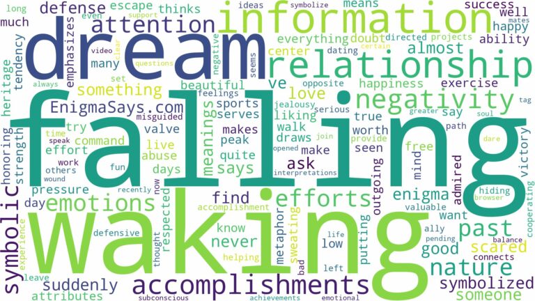 dream of falling and waking up and related dreams with their meanings in a word cloud