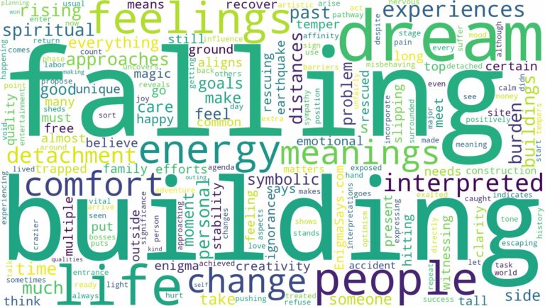 dream of falling building and related dreams with their meanings in a word cloud