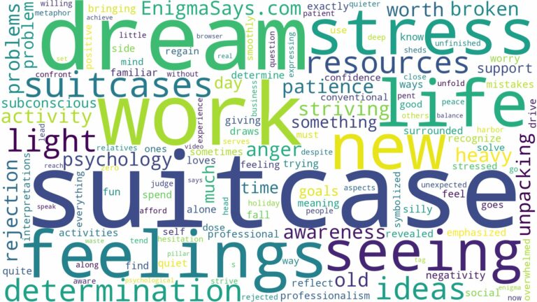 dream of seeing suitcases and related dreams with their meanings in a word cloud