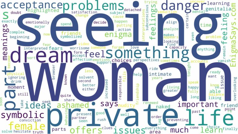 dreaming of seeing woman private part and related dreams with their meanings in a word cloud