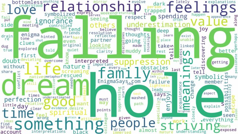 dream of falling in hole and related dreams with their meanings in a word cloud