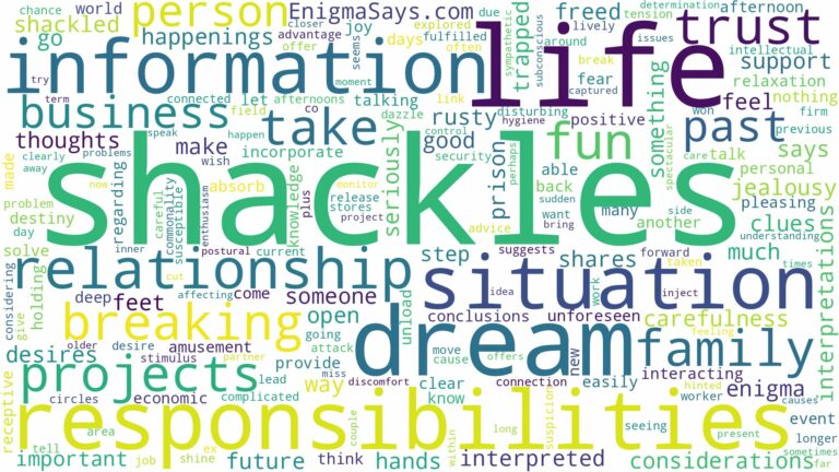 dreams about shackles and related dreams with their meanings in a word cloud