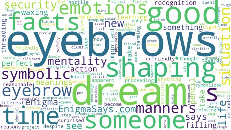 dream of shaping eyebrows and related dreams with their meanings in a word cloud