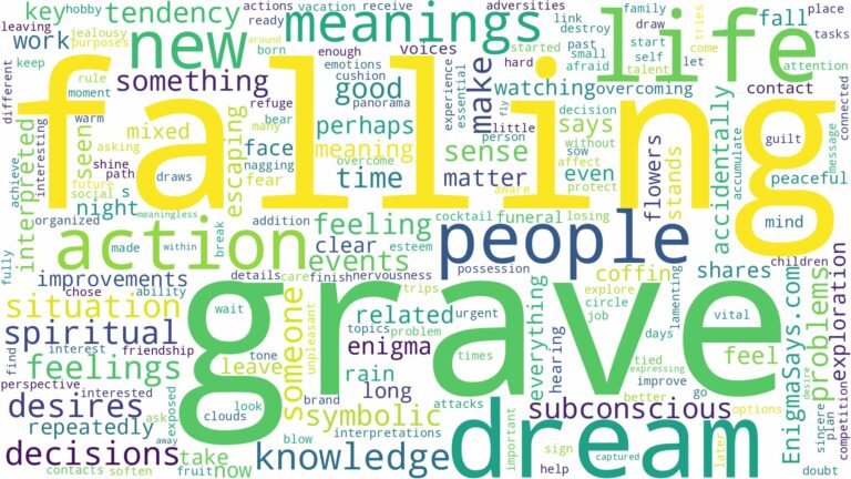 dream of falling into grave and related dreams with their meanings in a word cloud