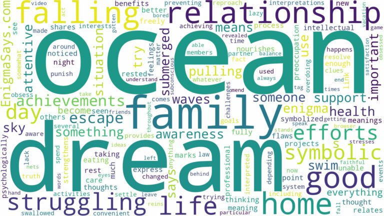 dream of falling into ocean and related dreams with their meanings in a word cloud