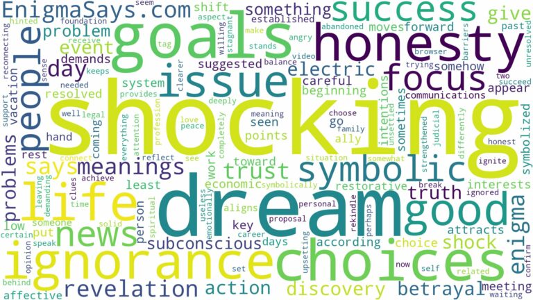 dream of shocking and related dreams with their meanings in a word cloud
