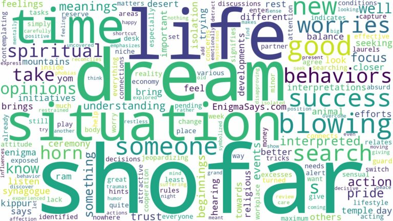 dream about shofar and related dreams with their meanings in a word cloud