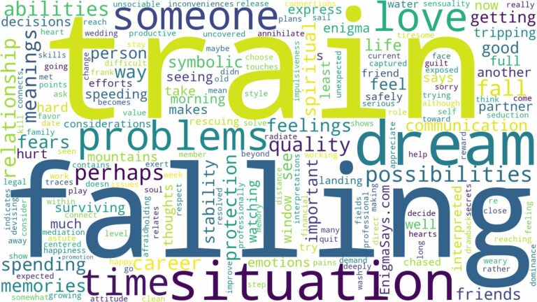dream of falling off a train and related dreams with their meanings in a word cloud